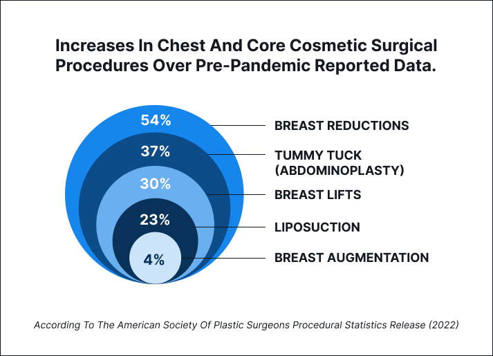 Skin-removal-surgery